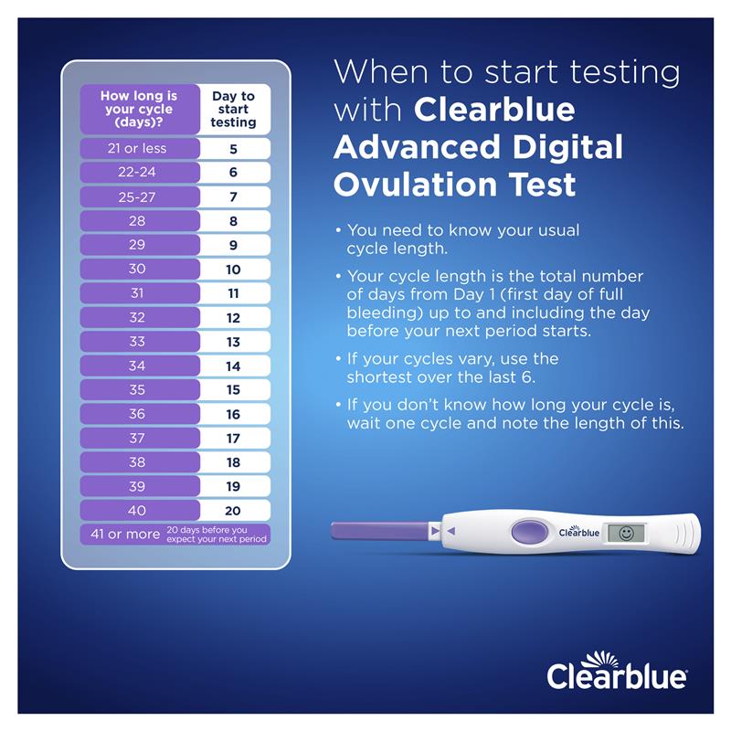 Buy Clearblue Advanced Digital Ovulation Kit Test (Dual Hormone) 20
