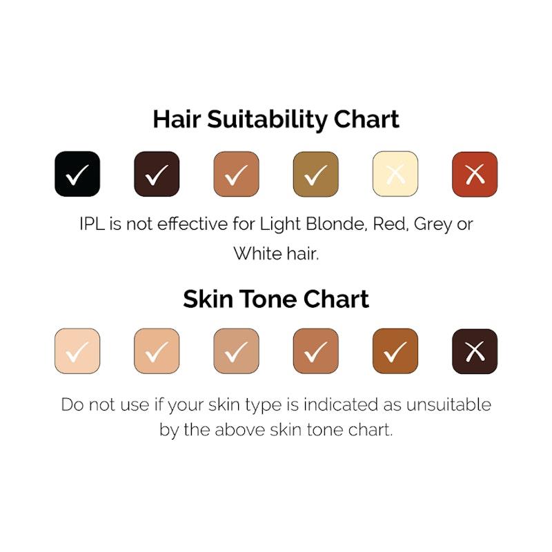 Buy Happy Skin Co Gen.2 IPL Hair Removal Handset White Online at