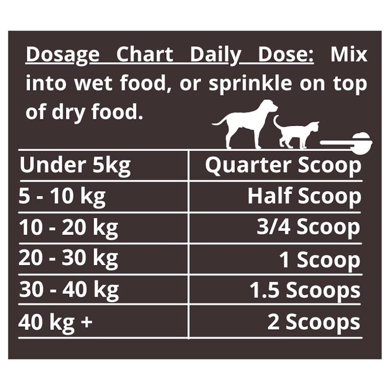 Buy Natural Pet Supplements Mobility Joint Support Powder for Dogs and